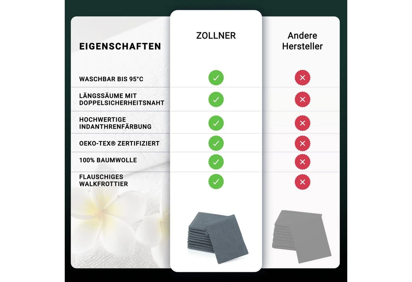 ZOLLNER Waschlappen 10er-Set Grau 100% Baumwolle 16x21 cm