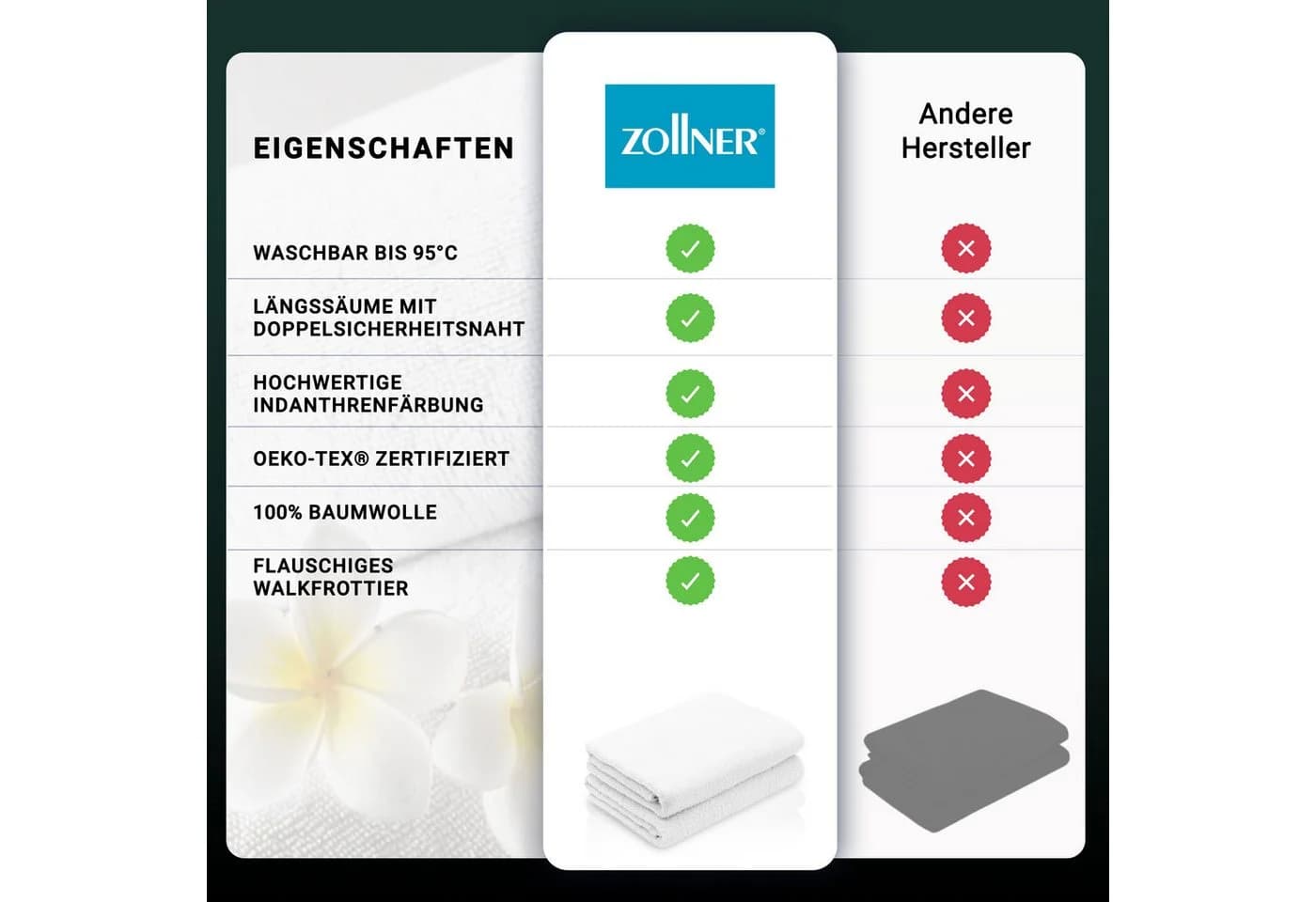 ZOLLNER Duschtücher Walkfrottier 2er Pack Weiß 100% Baumwolle - Bild 5