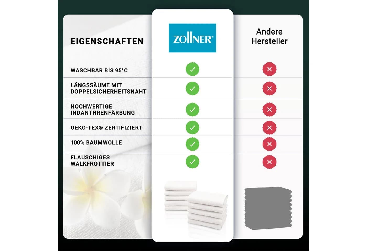 ZOLLNER Seiftuch 10-Stück Weiß 100% Baumwolle - Bild 5