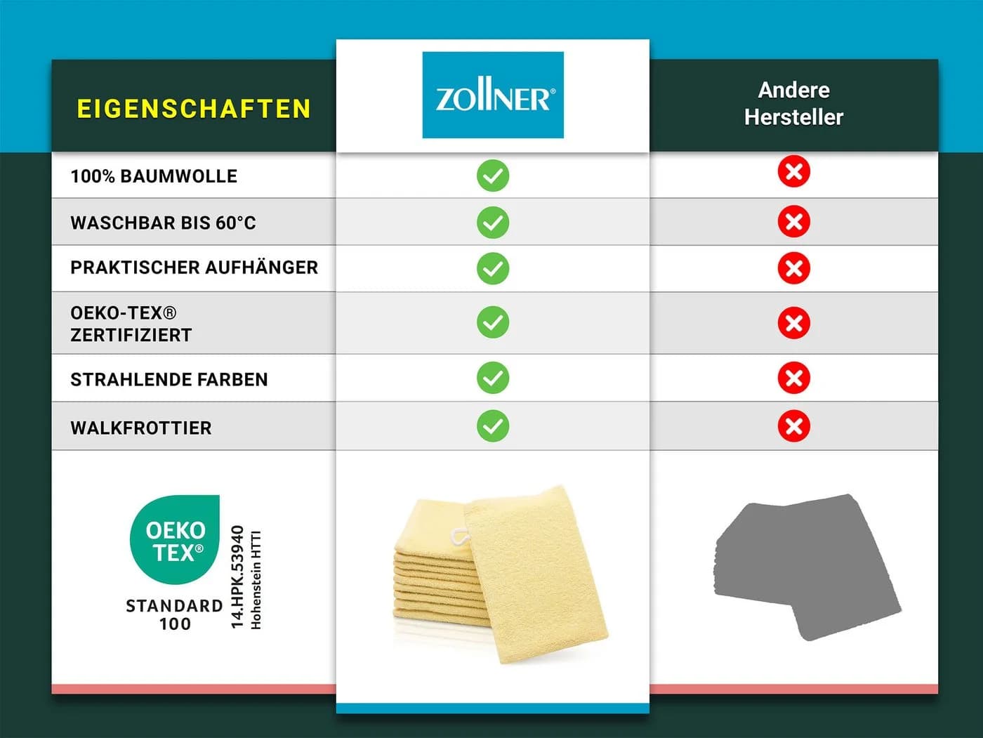 ZOLLNER Waschlappen 10er-Pack 16x21 cm 100% Baumwolle Gelb - Bild 5