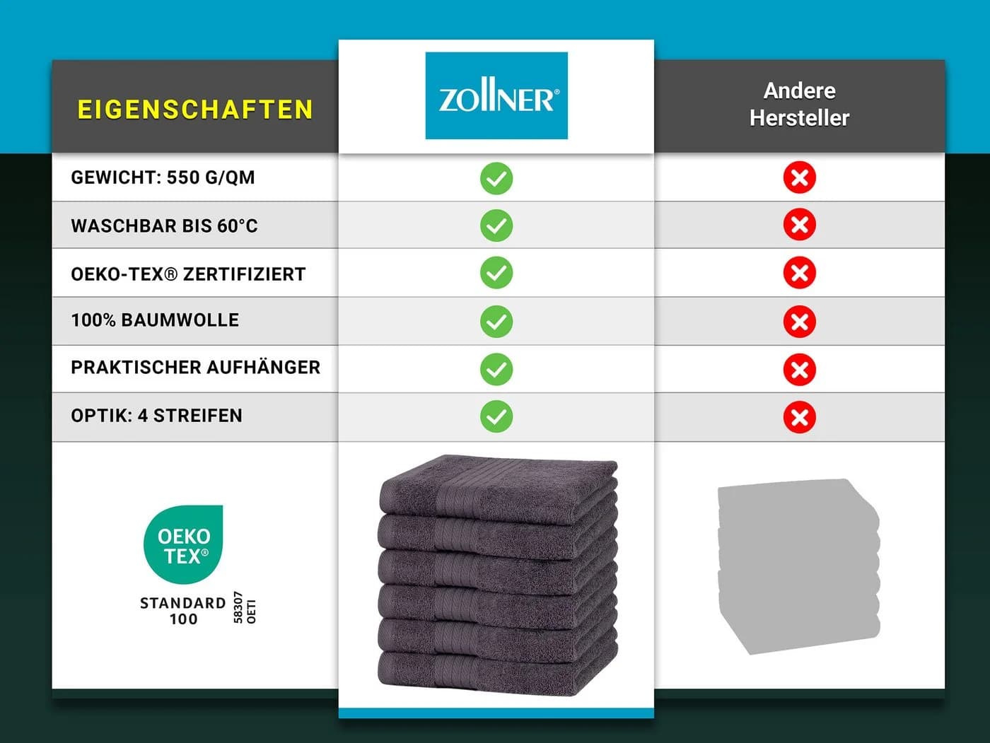 ZOLLNER Handtücher Walkfrottier 6-teilig Anthrazit 100% Baumwolle - Bild 5