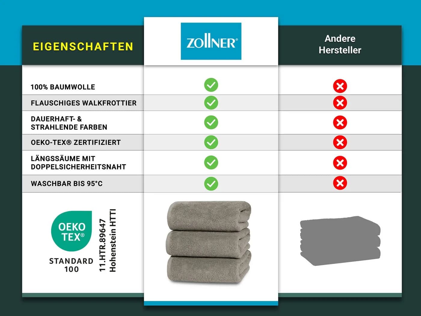 ZOLLNER Duschtücher Walkfrottier 3-Stück Braun 100% Baumwolle - Bild 5