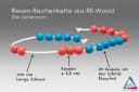 Wissner® aktiv lernen Lernspielzeug Riesen-Rechenkette Rot/Blau 20er Zahlenraum Bild 1
