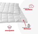 PROCAVE Matratzenschoner atmungsaktive Matratzenauflage 4 Eckgummis Microfaser Soft Topper Bild 1