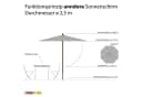 anndora Sonnenschirm 2,5 m rund Grün wasserabweisend Bild 3