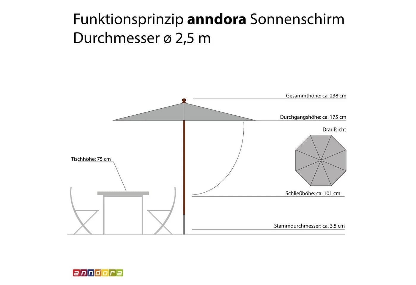 anndora Sonnenschirm 2,5 m rund Grün wasserabweisend - Bild 3