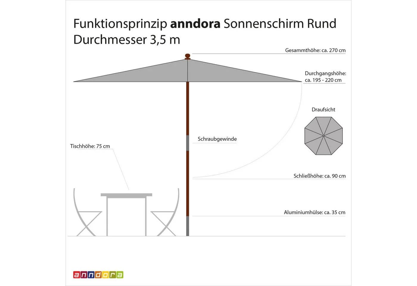 anndora-sonnenschirm Sonnenschirm 3,5 m rund bunt gestreift mit UV-Schutz - Bild 5