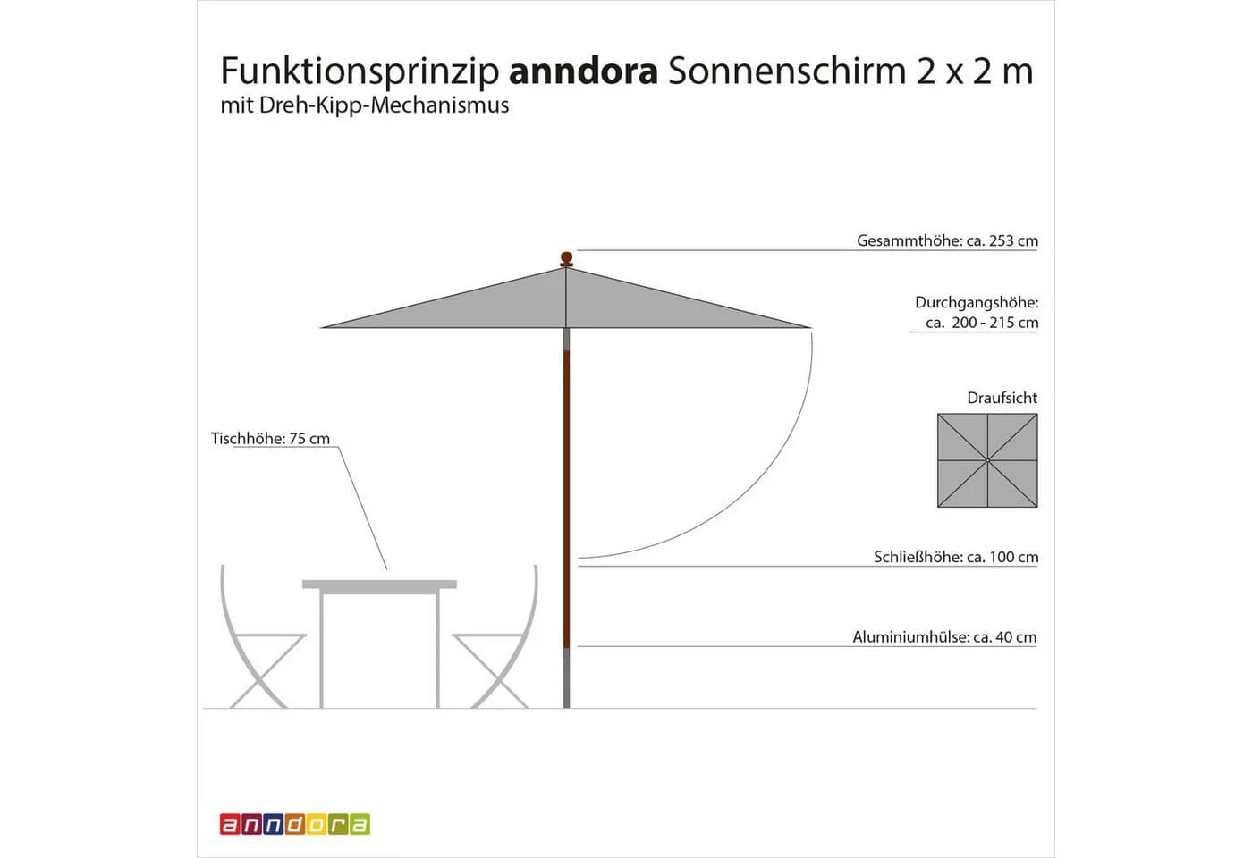 anndora Sonnenschirm 200x200 cm Dunkelgrün witterungsbeständig - Bild 4