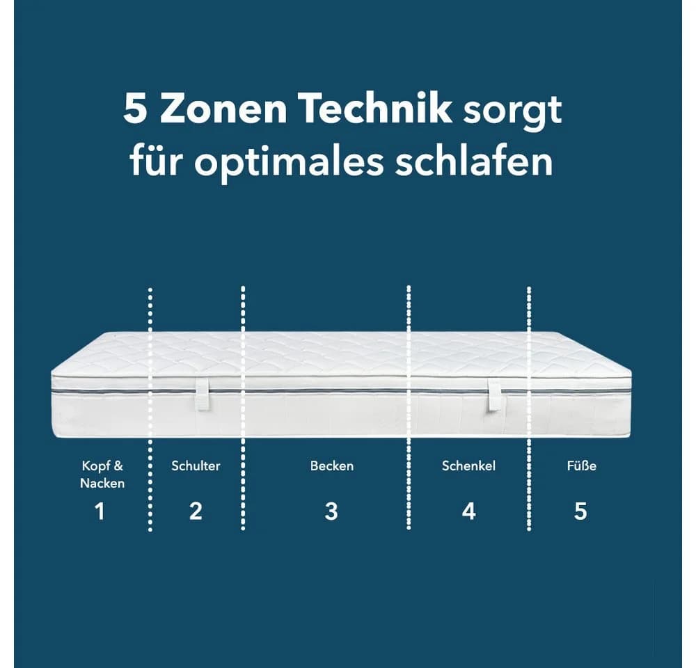 Komfortschaummatratze Airy Form Luxus DI QUATTRO 29 cm - Bild 3