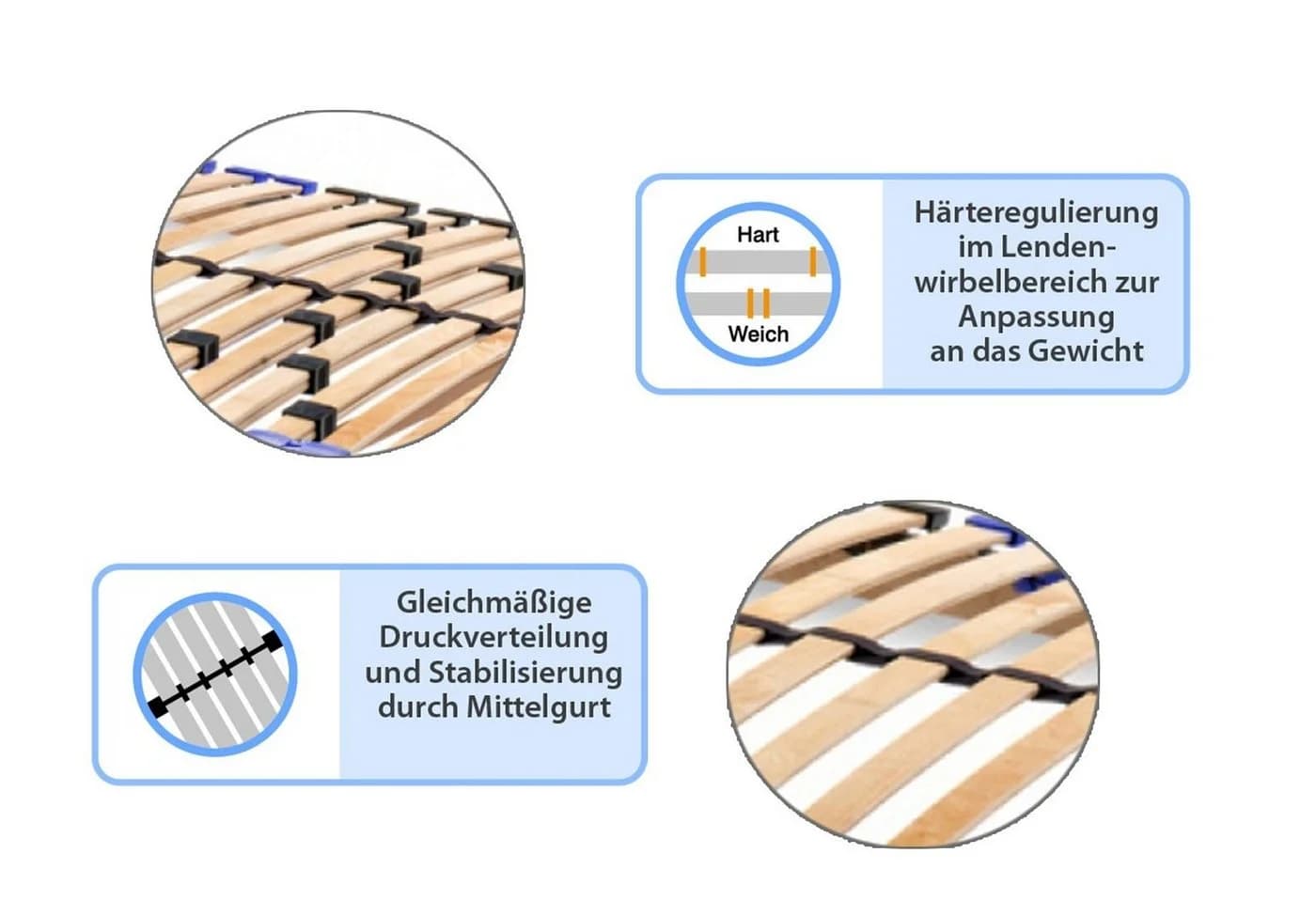 Lattenrost TwinFlex-NV 7-Zonen Lattenrost MeineMatratze24