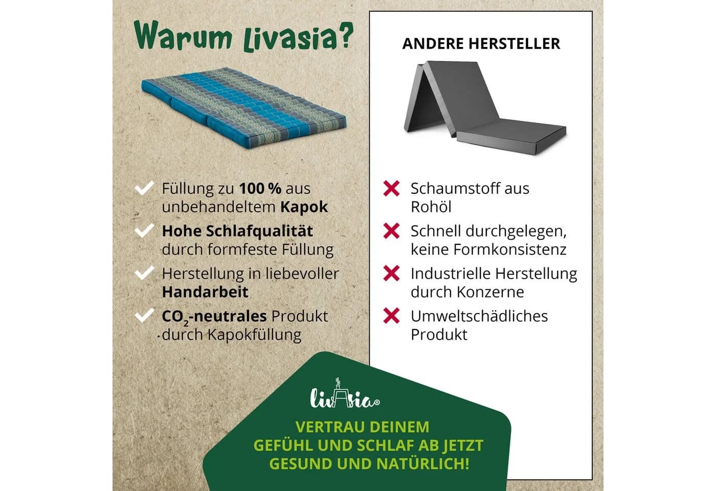 livasia Kinderklappmatratze 140x70x8cm Kapok Faltmatratze Blau - Bild 4
