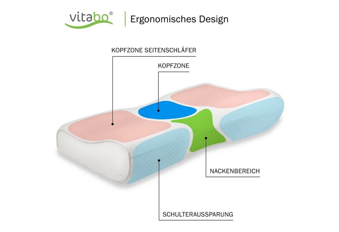 Vitabo Nackenkissen ergonomisches Nackenstützkissen Memory-Schaum - Bild 4