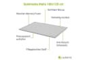 Juskys Krabbelmatte Maila Grau Memory-Foam rutschfest Bild 4