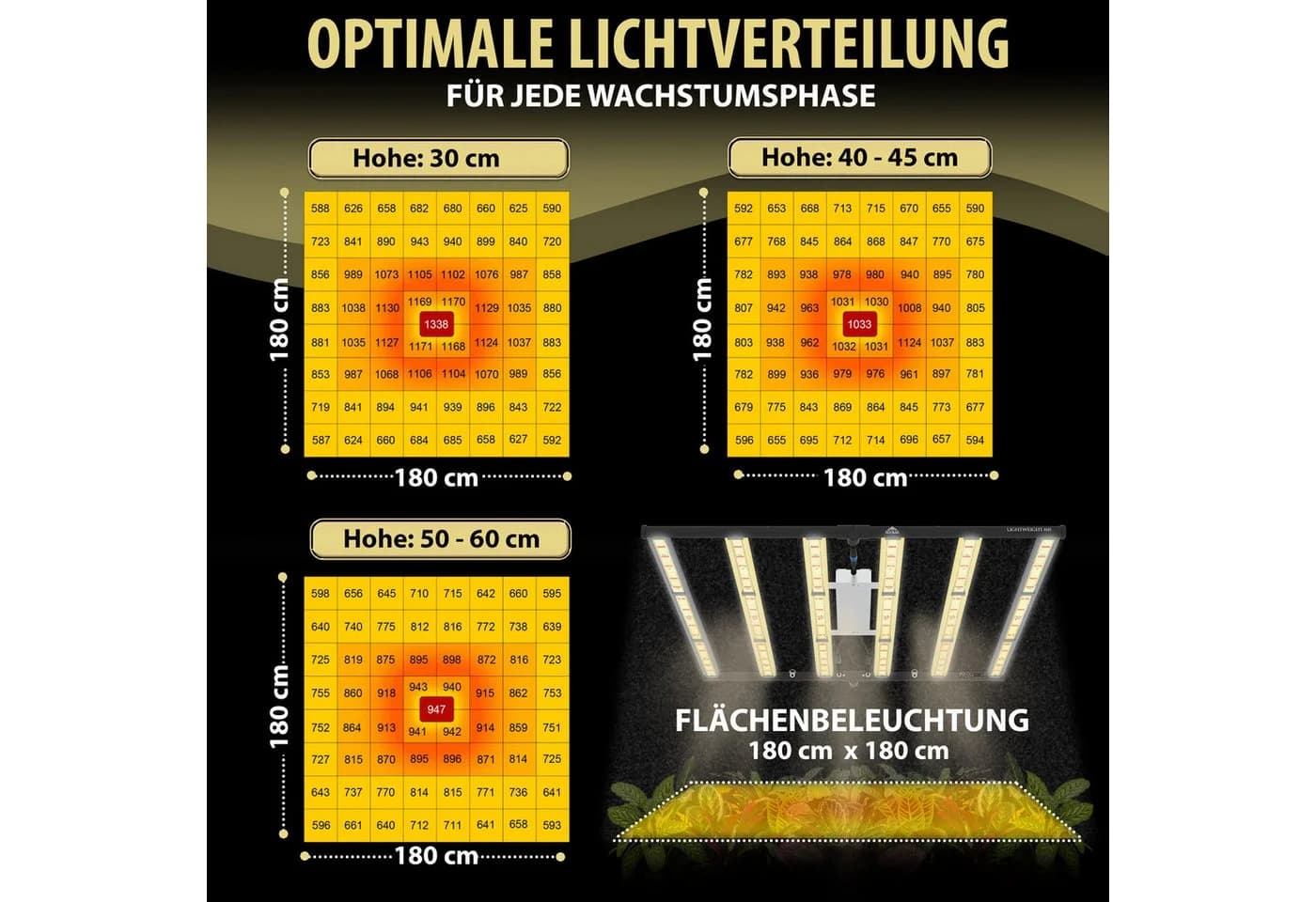 THE HOOKAH LED Pflanzenlampe Vollspektrum Samsung UV+IR Dimmbar IP65 - Bild 3