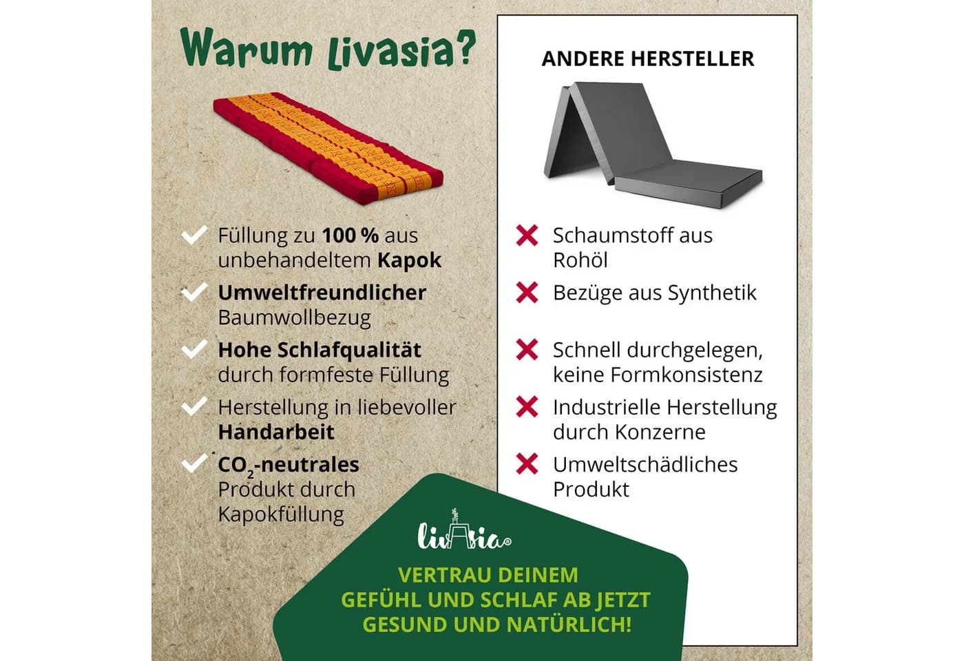 livasia Klappmatratze 50 cm Kapok Faltmatratze Rot/Gelb - Bild 4