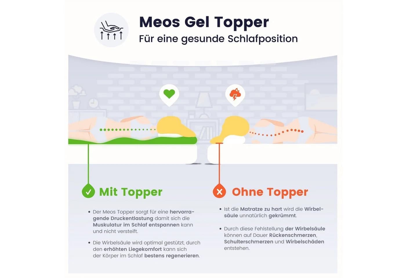 Meos Gel-Schaum Topper 6 cm Orthopädisch Druckentlastend Weiß - Bild 3