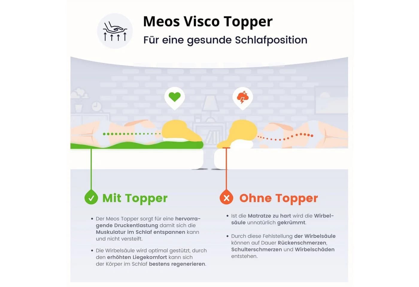 Meos Visco Topper 6 cm Viscoschaum Memory Effekt Druckentlastend - Bild 4