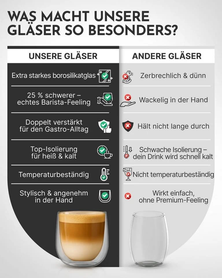 NEOLYMP Thermotasse 4er Set Cappuccino Tassen doppelwandig transparent - Bild 4
