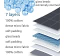 yourGEAR Gewichtsdecke Como 9kg Therapiedecke Grau 100% Baumwolle Bild 1