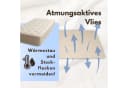 Matratzenschoner Hochwertiger Lattenrostschoner – Atmungsaktive Matratzenunterlage flex it, Besonders rutschfest, Allergiker geeignet, deutsche Markenqualität Bild 3