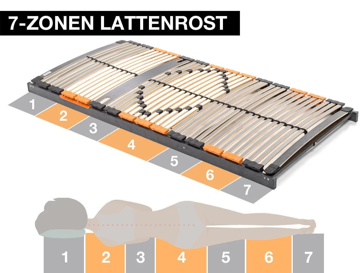 Lattenrost PREMIUM XXL, BMM, Kopfteil nicht verstellbar, Fußteil nicht verstellbar, extrem stabil mit XXL-Federholzleisten, geräuschlose Trio HQ-Kappen, holmübergreifende Latten, 12-fach Härteverstellung - Bild 4