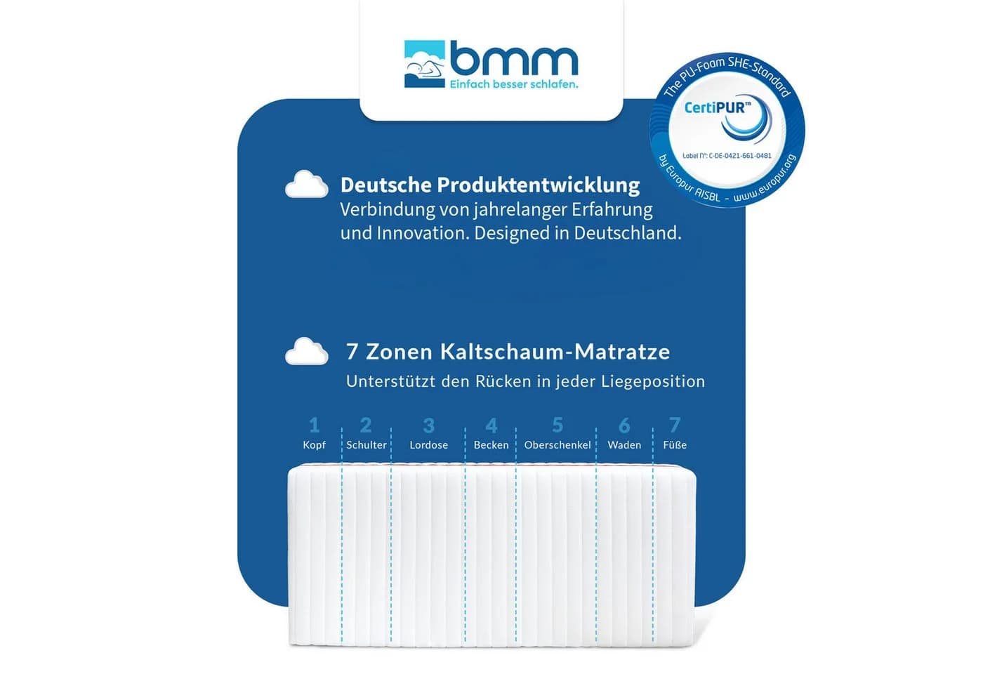 BMM Kaltschaummatratze Klassik 19 V2 7-Zonen Ergonomisch - Bild 3