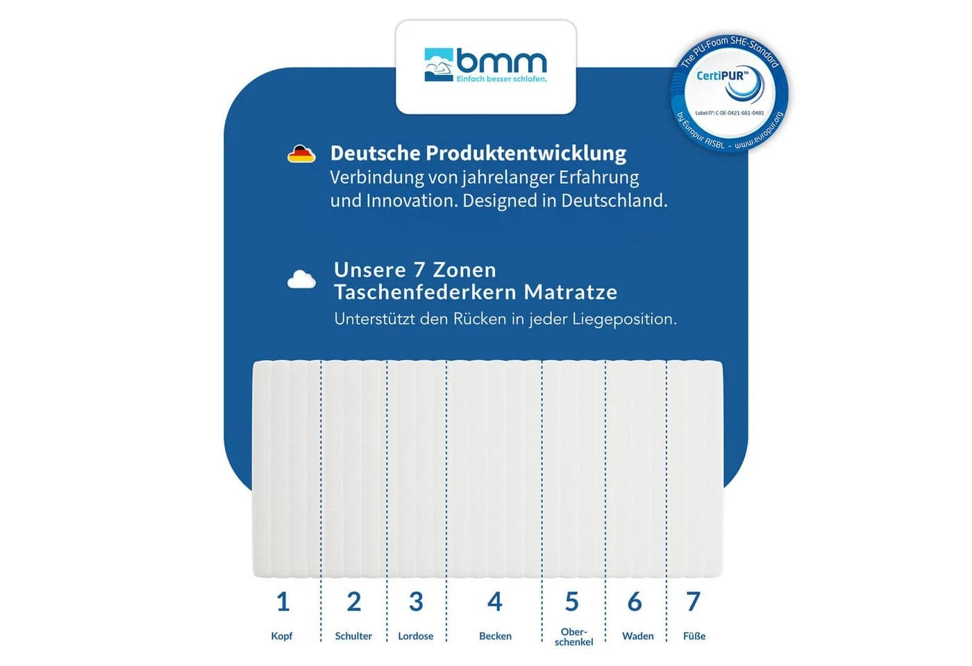 Taschenfederkernmatratze Ortho Medic 80x200 cm H2, BMM 21 cm hoch, 7 Zonen - Bild 4