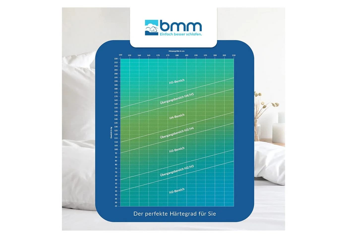 BMM Komfort 23 Taschenfederkernmatratze 7-Zonen H3 - Bild 1
