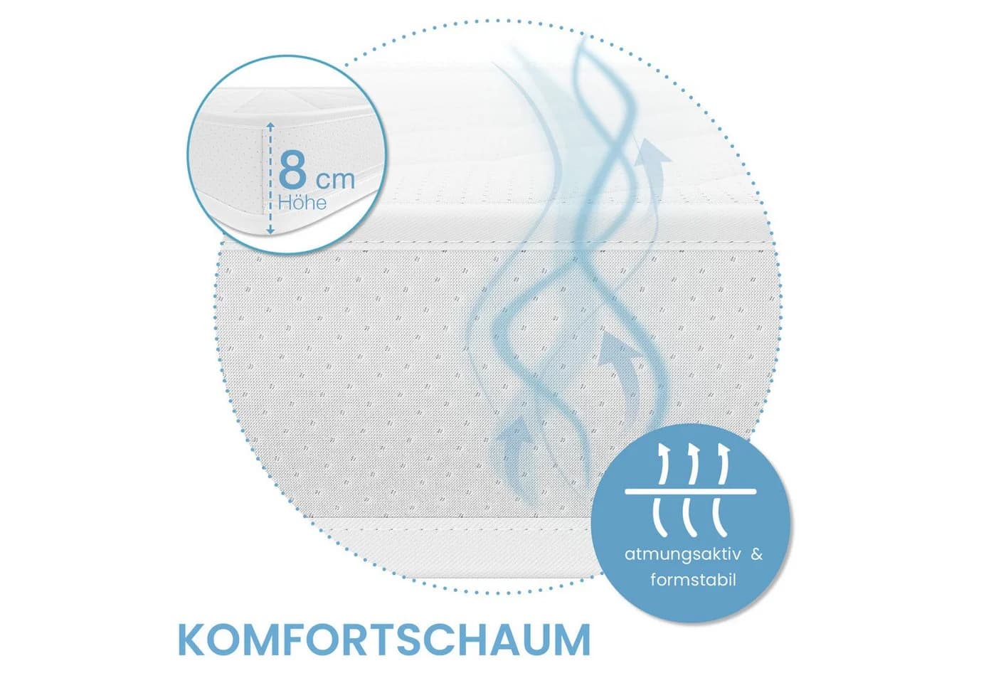 Bestschlaf Komfortschaum Topper Matratzenauflage 8 cm - Bild 4