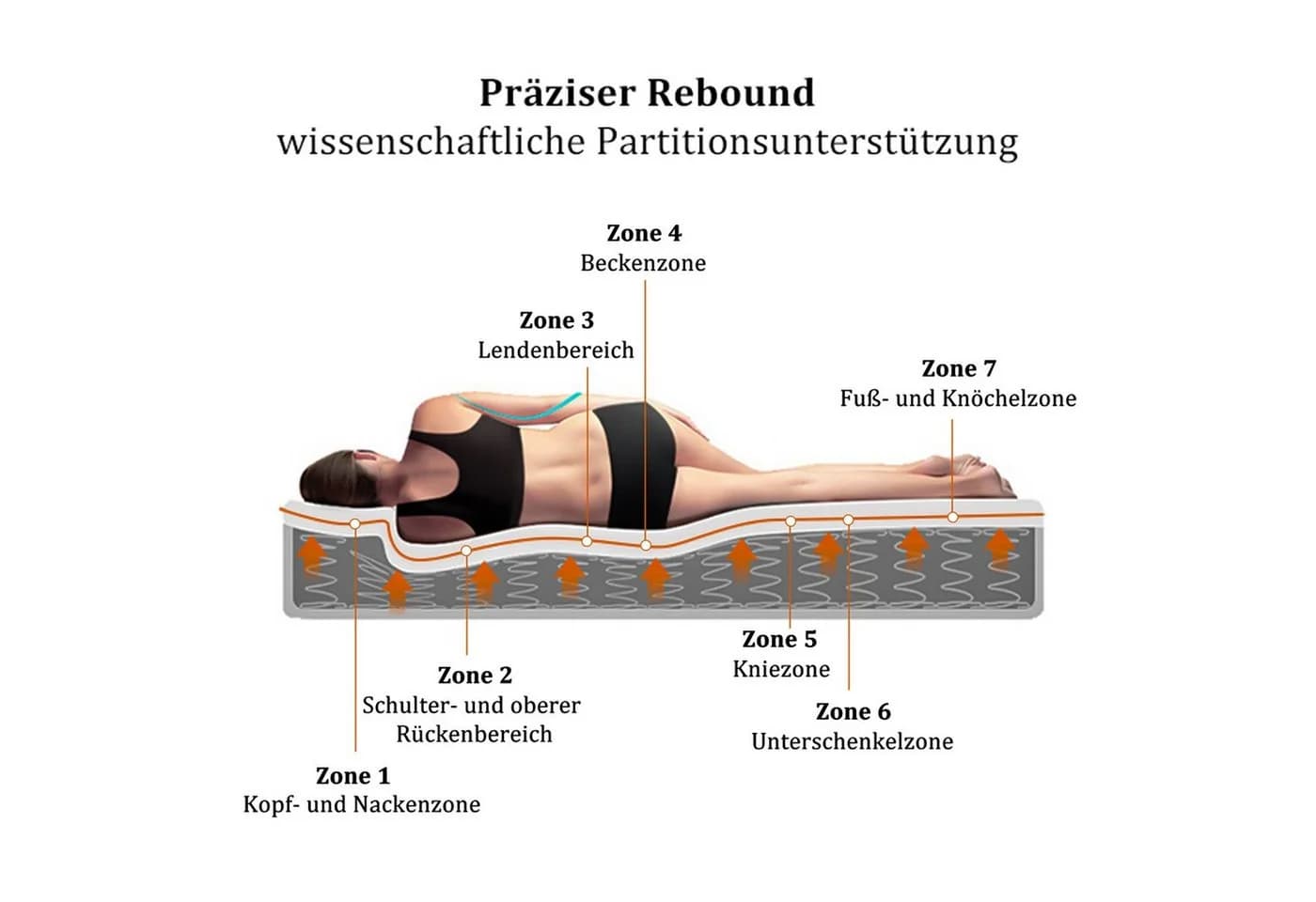 Flieks Federkernmatratze 7-Zonen Kaltschaum H3 Weiß - Bild 5