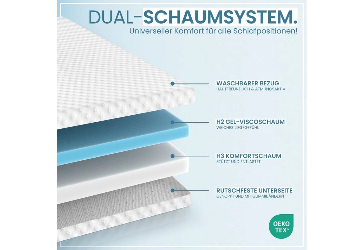 Gentle North Matratzentopper 7cm H2/H3 mit Gel-Visco & Komfortschaum - Bild 3