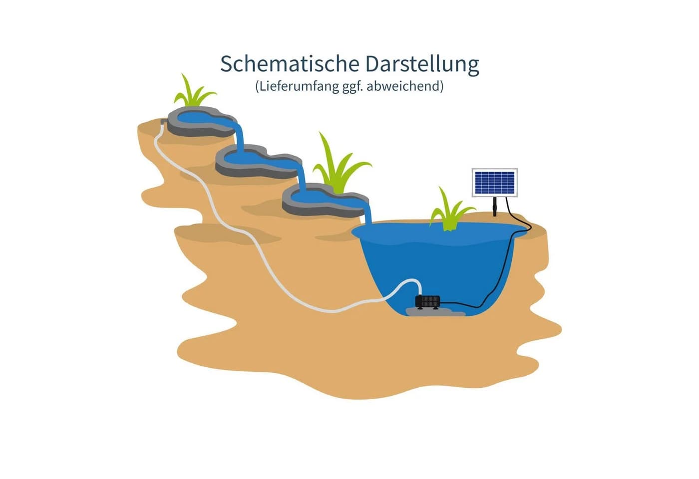esotec Bachlaufschale Oberer Bachlaufschale grau