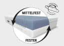 bett1.de Boxspringmatratze BODYGUARD 28 cm QXSchaum® Wendbar Bild 5