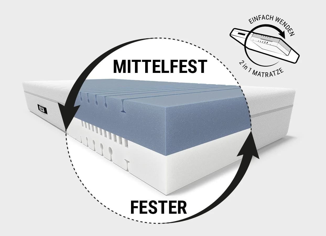bett1.de Boxspringmatratze BODYGUARD 28 cm QXSchaum® Wendbar - Bild 5