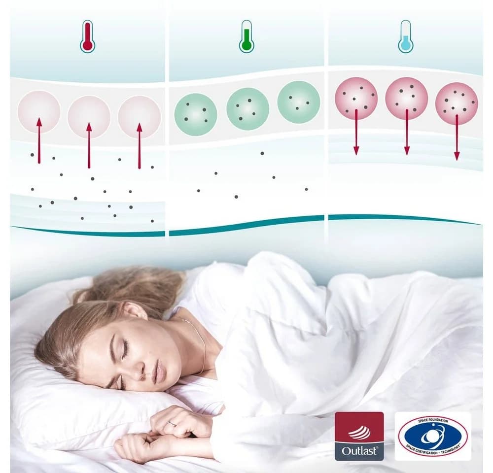 SleepCOOL Kissenbezug COOL.STER Temperaturregulierend 100% Lyocell - Bild 5
