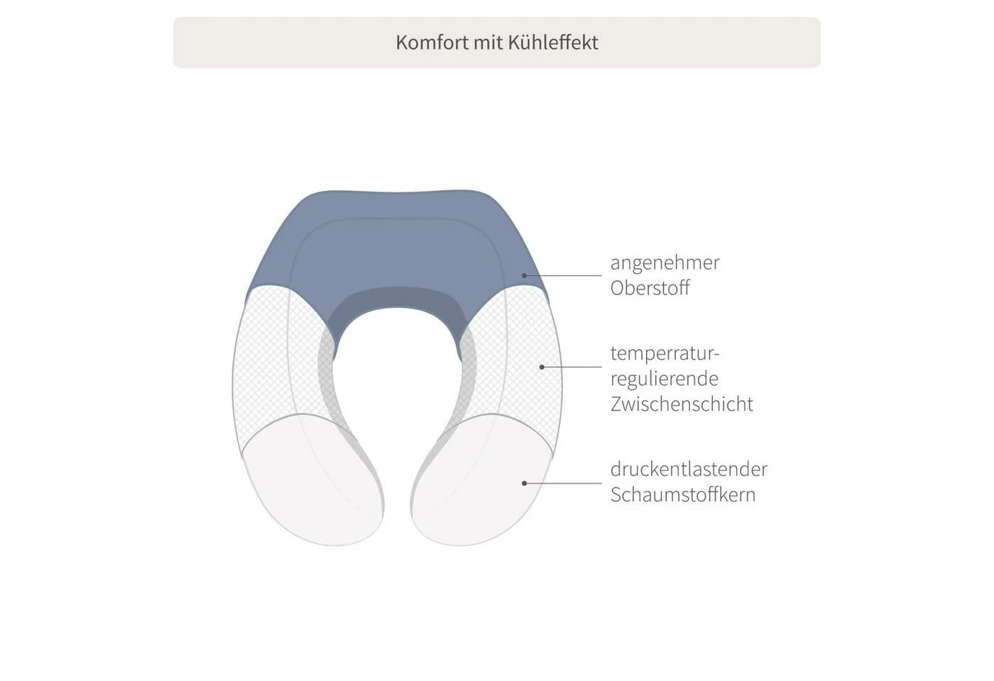 SleepCOOL Cool.NECK Nackenrolle Memory Foam Outlast Technologie - Bild 3