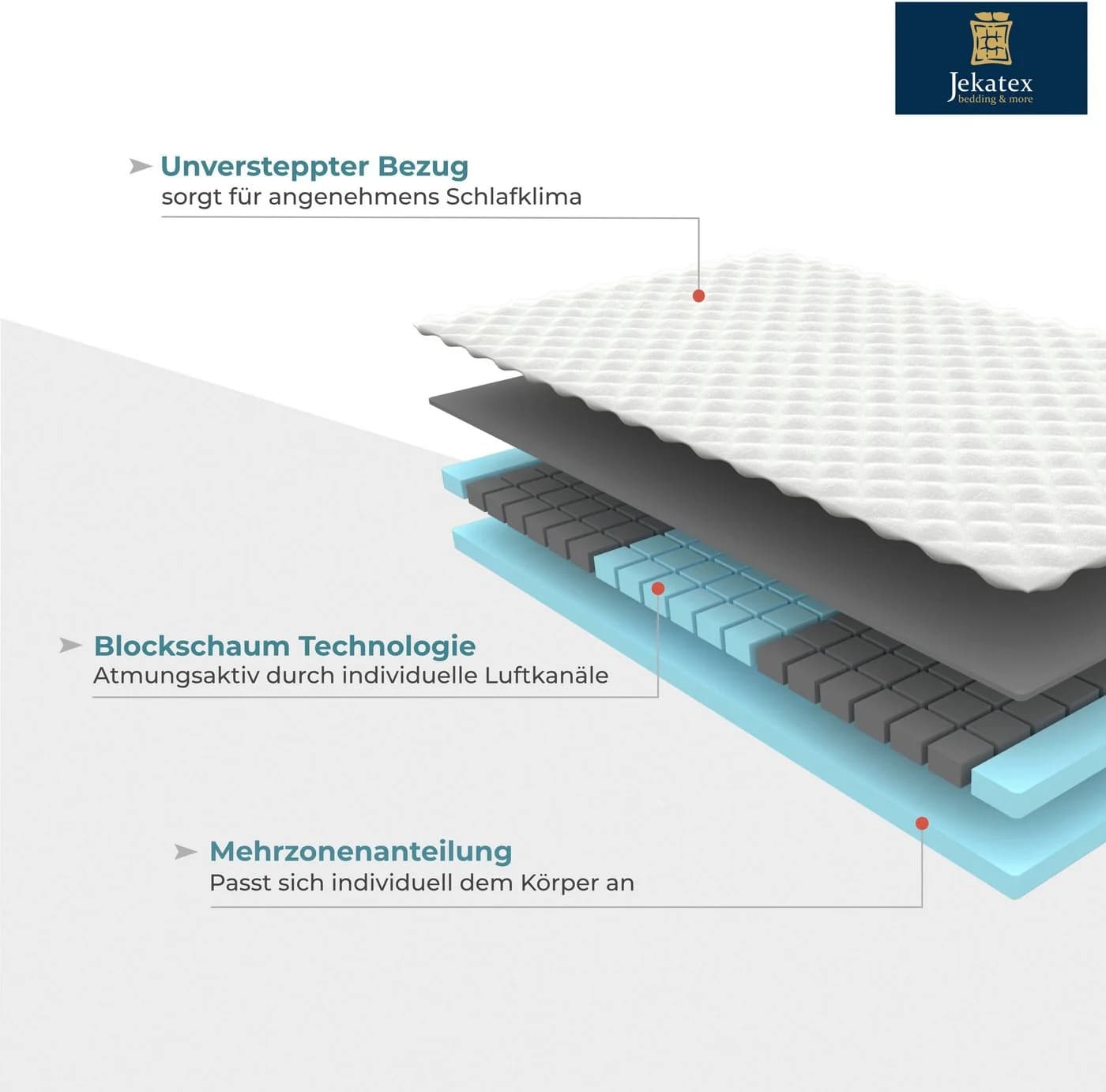 JEKATEX MULTIFLEX 3-Zonen Komfort Topper - 90x200 cm - Bild 3