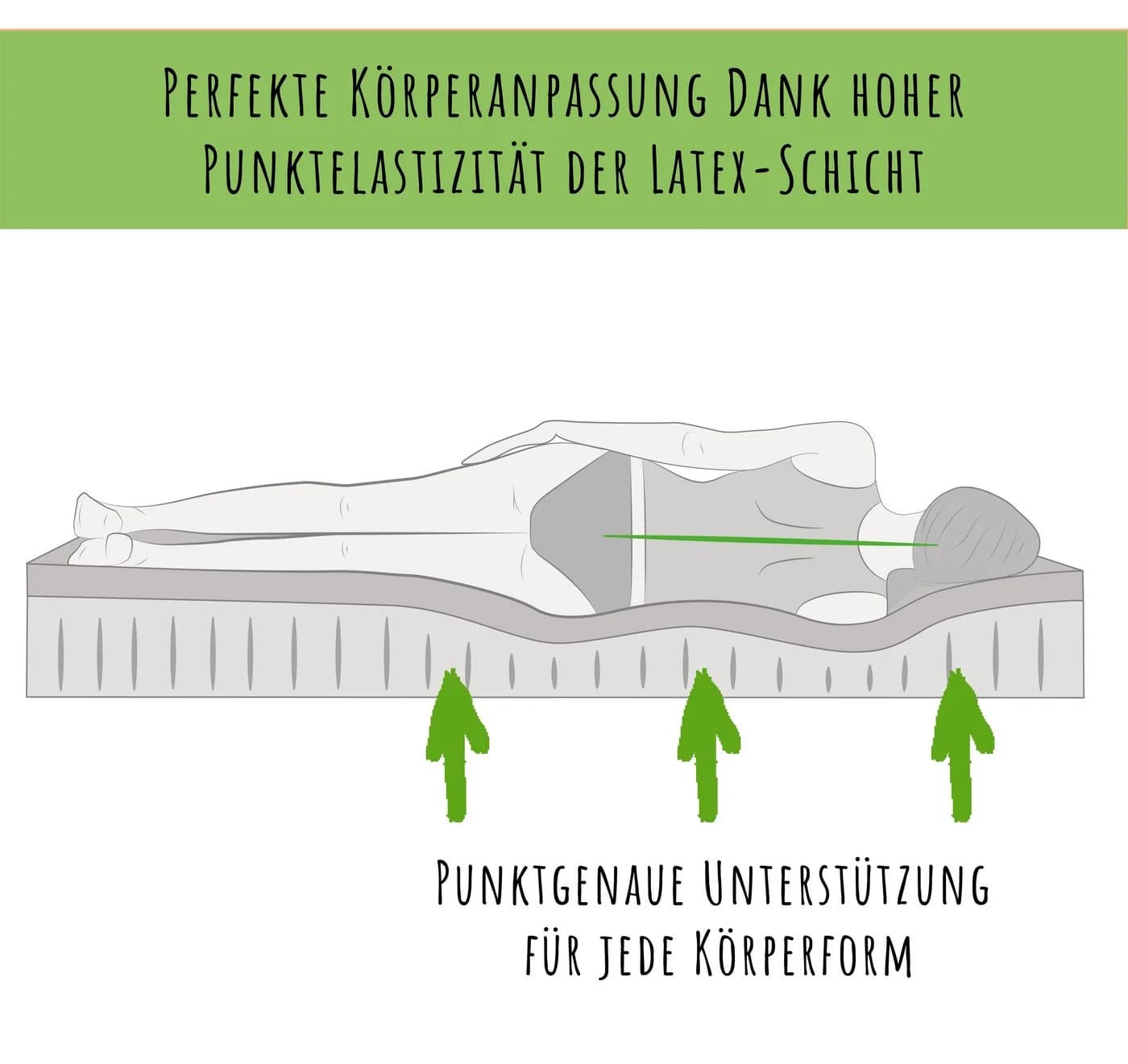 Kindermatratze LATEX DELUXE mit Aloe Vera-Bezug und zwei Härtegraden, Kids Collective - Bild 3