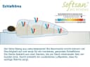 Softsan Microfaserbettdecke Bio Hygienic Weiß Winter Bild 1