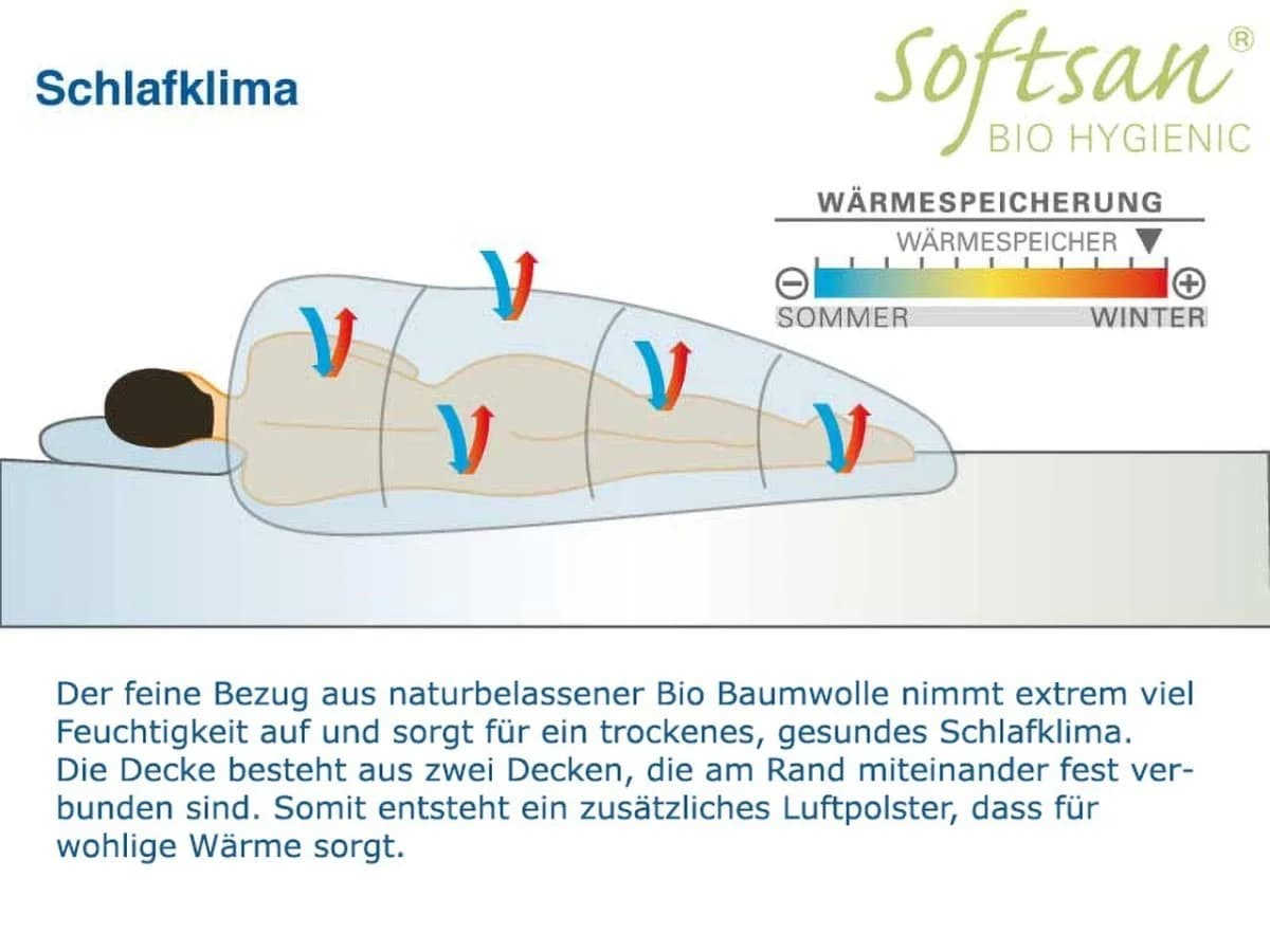 Softsan Microfaserbettdecke Bio Hygienic Weiß Winter