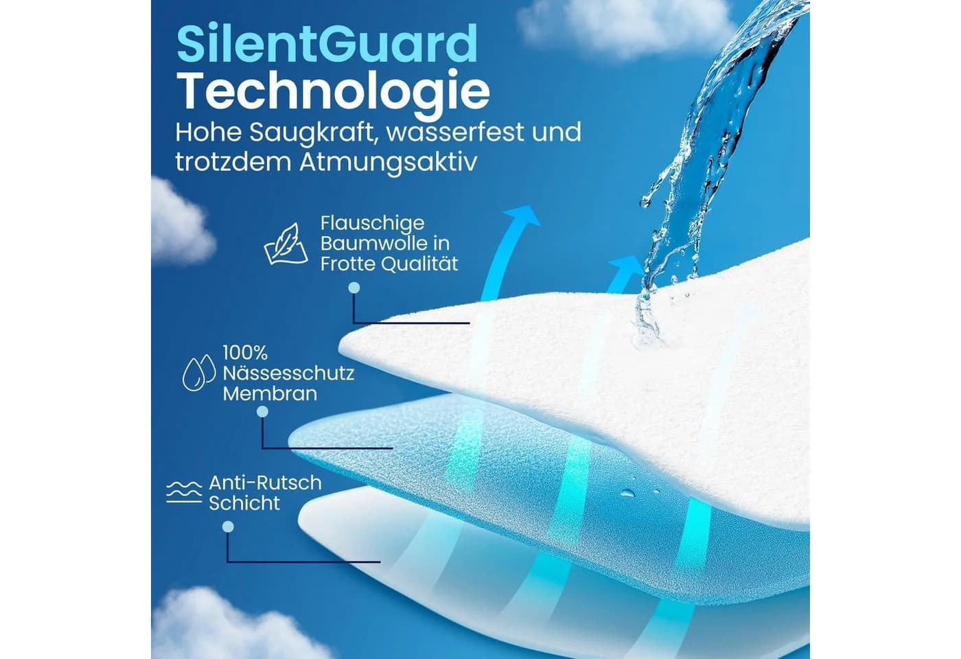 leevitex Matratzenschoner wasserdicht & atmungsaktiv mit Gummizug - Bild 3