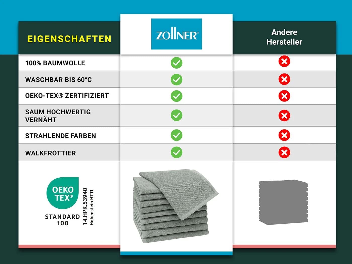 ZOLLNER Gästehandtücher Walkfrottier Grau 100% Baumwolle - Bild 5