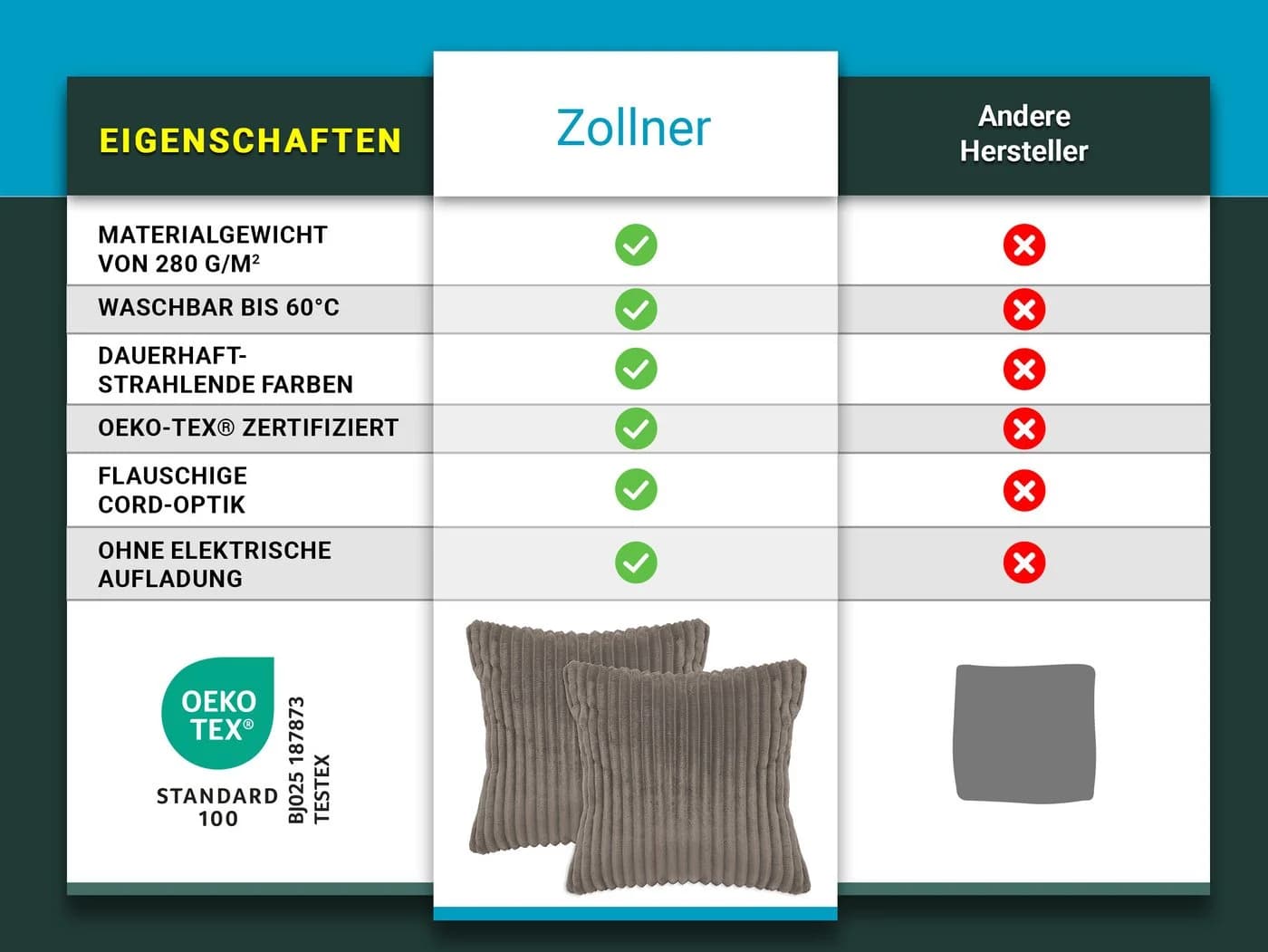 ZOLLNER Kissenbezug 40x40 cm 2er Set Grau Polyester Mikrofaser - Bild 5