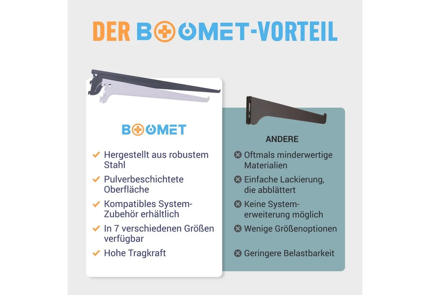 BOOMET Wandregalhalter 1-reihig Weiß 4-tlg. für Wandschienen - Bild 4