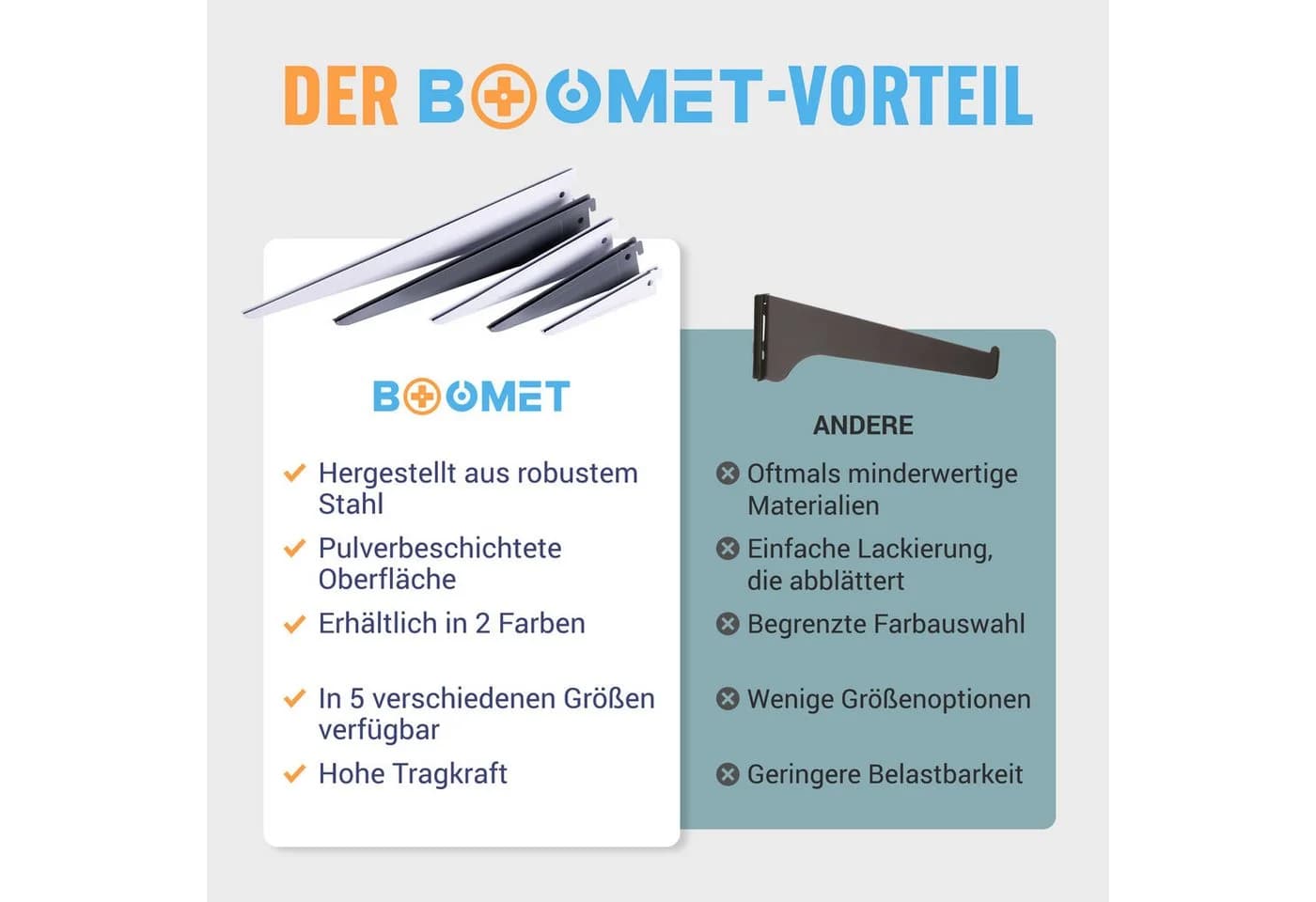 BOOMET Wandregalhalter 2-reihig Regalträger Weiß 22cm - Bild 4