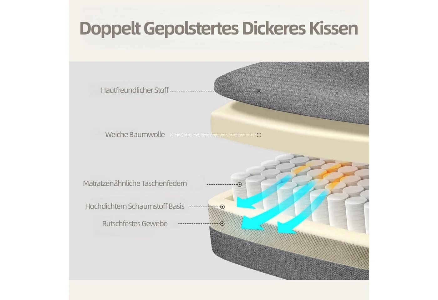 Intimate WM Heart Chefsessel Ergonomischer Bürostuhl Grau Stoff - Bild 3