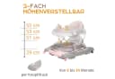 Bronea Lauflernhilfe 4-in-1 Lauflernwagen Gehfrei Baby Schaukel Lauflernhilfe Bild 3