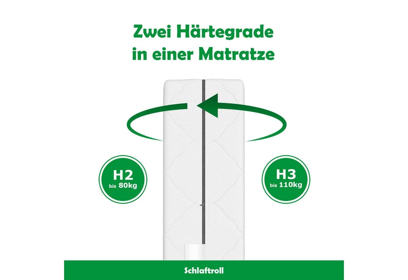 Schlaftroll Federkernmatratze 21 cm mit 7 Zonen und Kaltschaumtopper - Bild 5