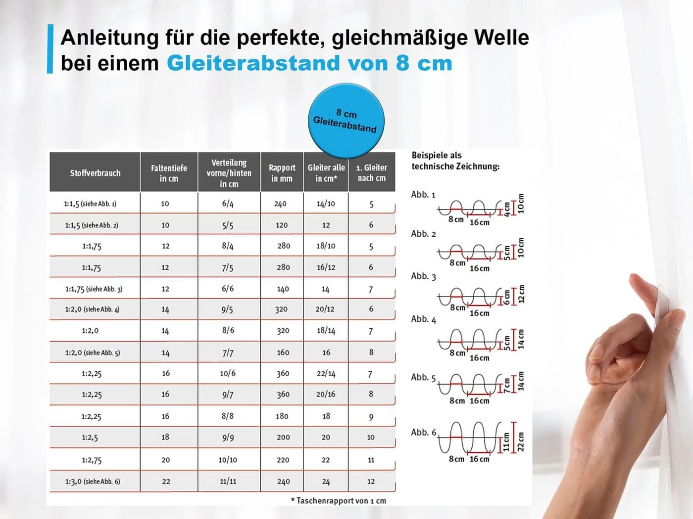 dekondo Faltenband Gardinenband Weiß Transparent zum Aufnähen - Bild 5