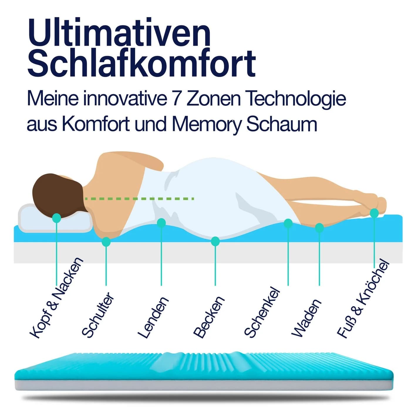 KNERST Topper Matratzentopper 7-Zonen Komfort 7 cm Höhe atmungsaktiv pflegeleicht - Bild 3